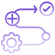Streamlined Checkout Process
